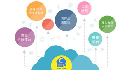 超級云電商 數字鄉村建設的核心在于多電商場景的精準技術應用