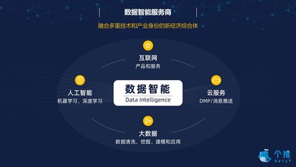 每日互動(dòng)成立十周年 奔向數(shù)據(jù)智能新十年，互聯(lián)網(wǎng)數(shù)據(jù)服務(wù)再升級(jí)